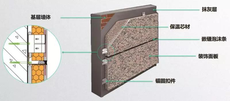 關(guān)于外墻保溫一體板的干貨，都在這里了